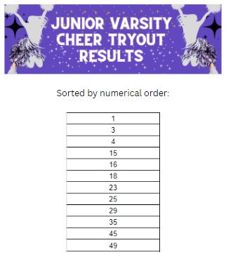 Junior Varsity Cheer Tryout Results